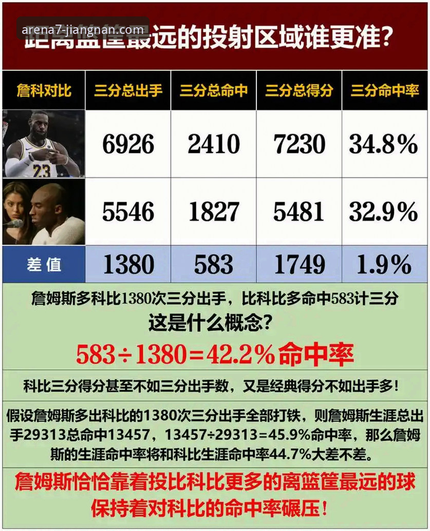 揭秘雷霆加时险胜背后：数据流如何定义现代篮球胜负手